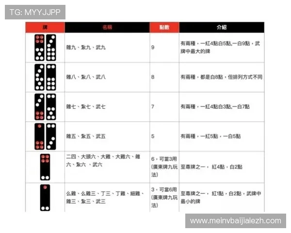 AG视讯庄闲游戏中如何判断庄家与闲家的优势策略推荐