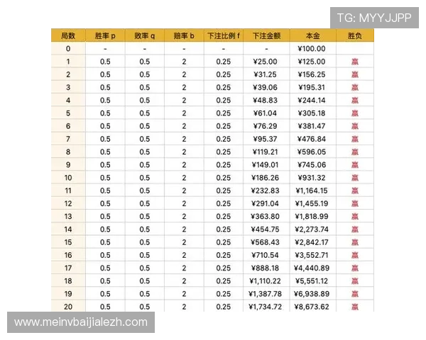 百家乐策略的科学运用方法，提升你的游戏胜率和盈利能力
