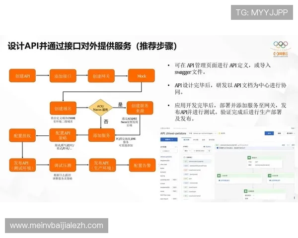 全面解析AG视讯API接口功能与使用技巧提升您的线上娱乐平台竞争力